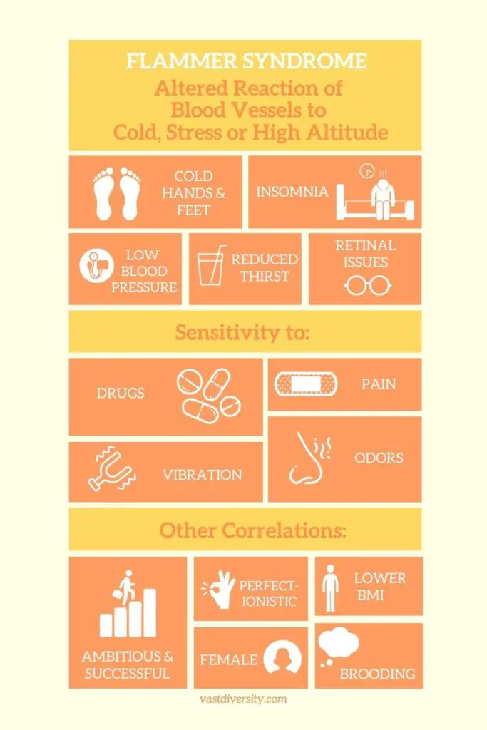 Diagram of common symptoms of Flammer Syndrome. Altered reaction of blood vessels to cold, stress or high altitude.