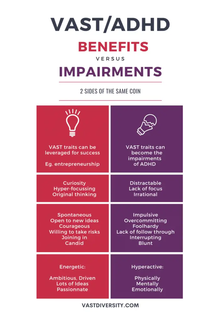 Diagram of VAST / ADHD traits and how they can be both benefits or impairments