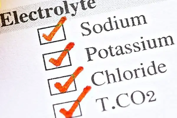 Electrolytes on laboratory requisition